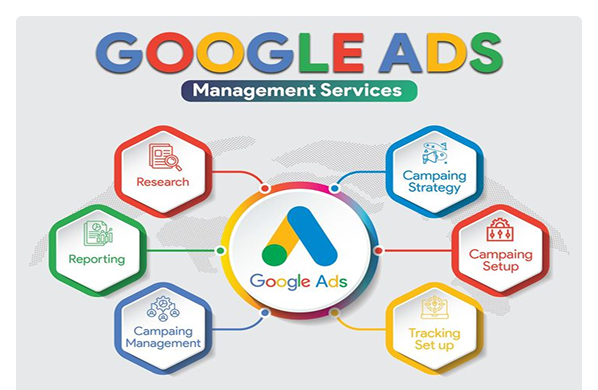 SEO and PPC marketing